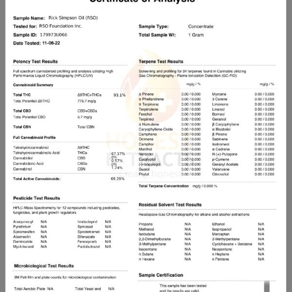 RSO Suppository Lab Test Results PDF – Indica RSO ~70% THC