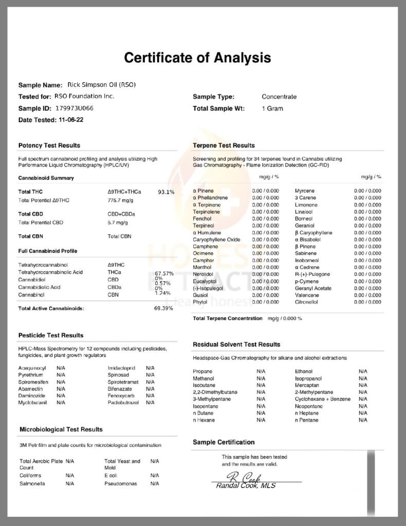RSO Suppository Lab Test Results PDF – Indica RSO ~70% THC